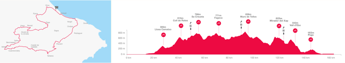 Gran Fondo Alberto Contador