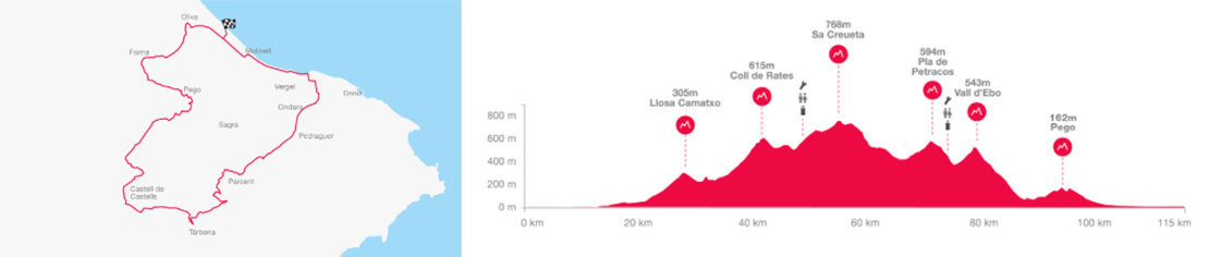 Recorrido medio fondo